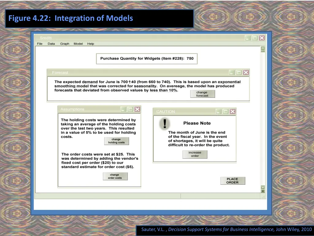 figure 4 22 integration of models