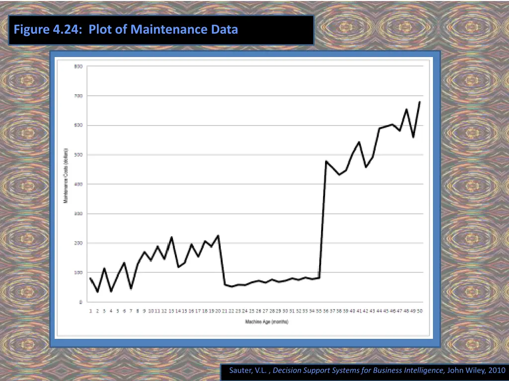 figure 4 24 plot of maintenance data