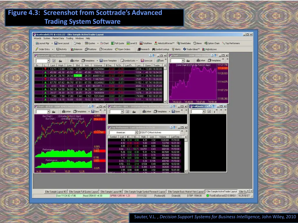 figure 4 3 screenshot from scottrade s advanced