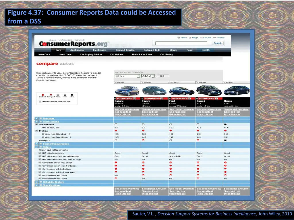 figure 4 37 consumer reports data could