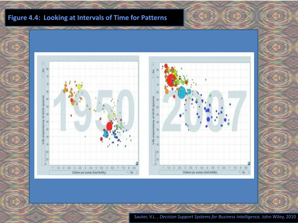 figure 4 4 looking at intervals of time