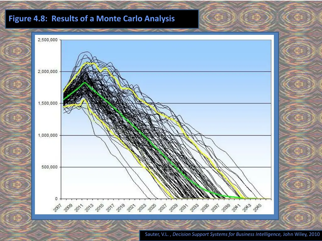 figure 4 8 results of a monte carlo analysis