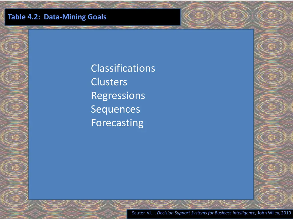 table 4 2 data mining goals