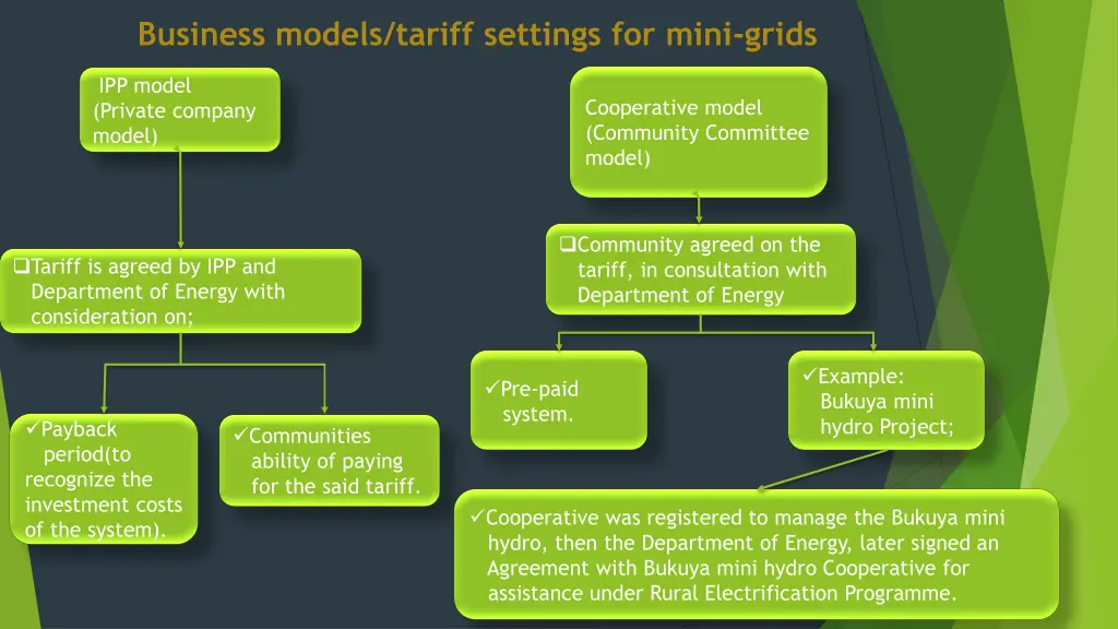 business models tariff settings for mini grids