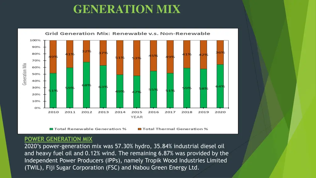 generation mix