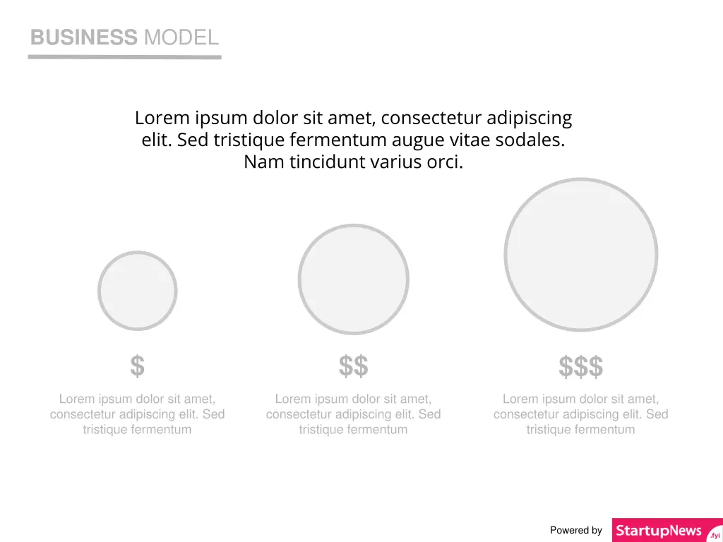 business model business model