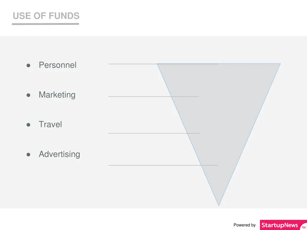 business model use of funds