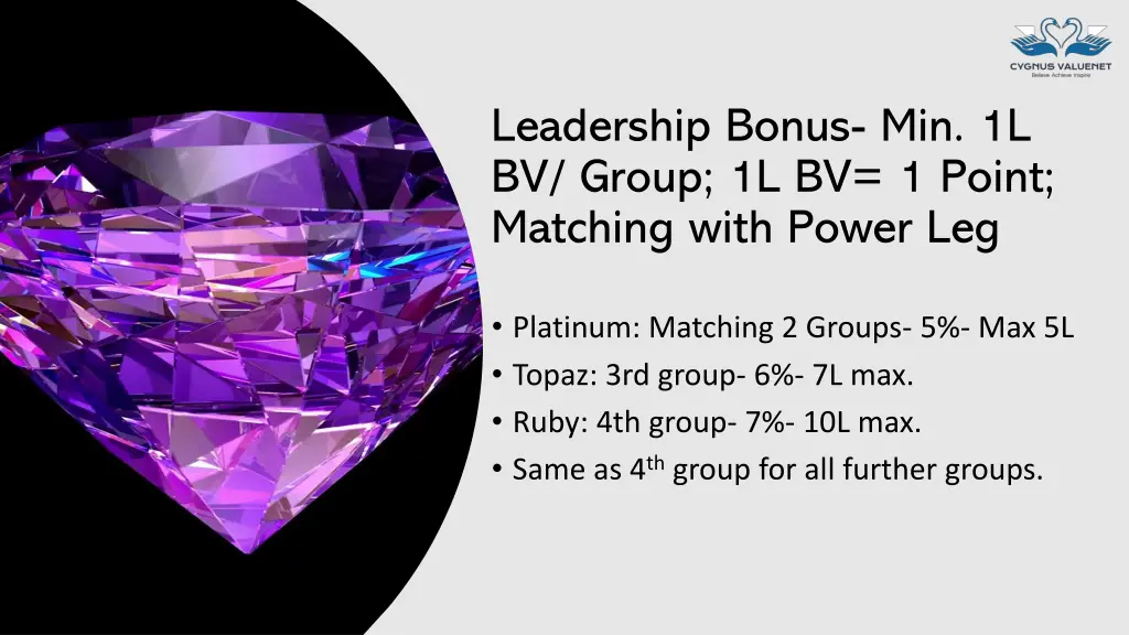 leadership bonus min 1l bv group 1l bv 1 point