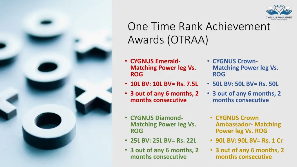 one time rank achievement awards otraa