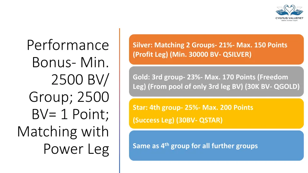 performance bonus min 2500 bv group 2500