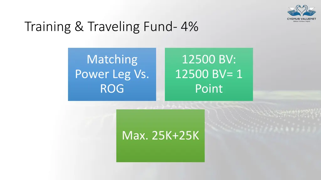 training traveling fund 4