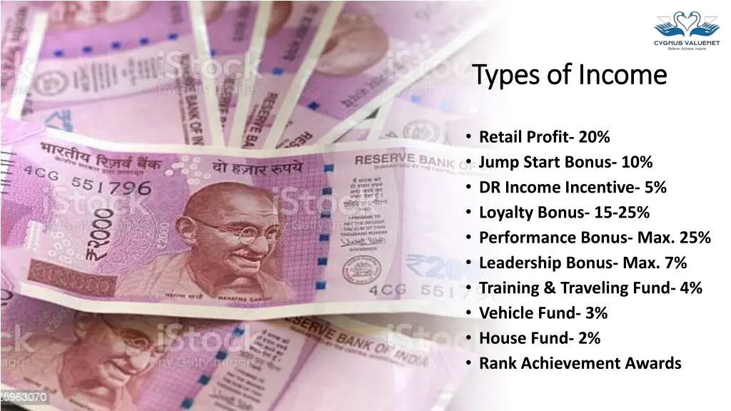 types of income types of income