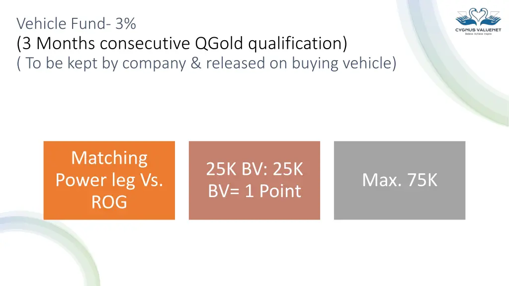 vehicle fund 3 3 months consecutive qgold