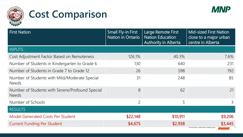 cost comparison