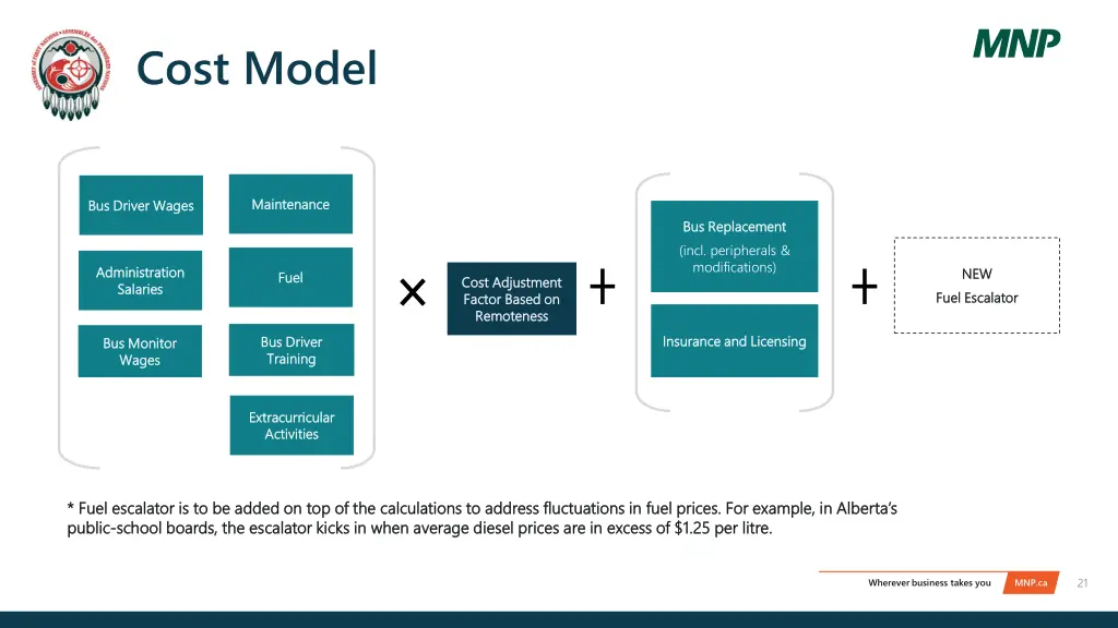 cost model