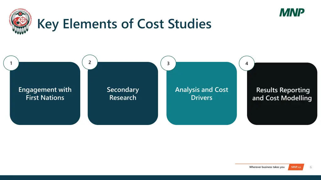 key elements of cost studies