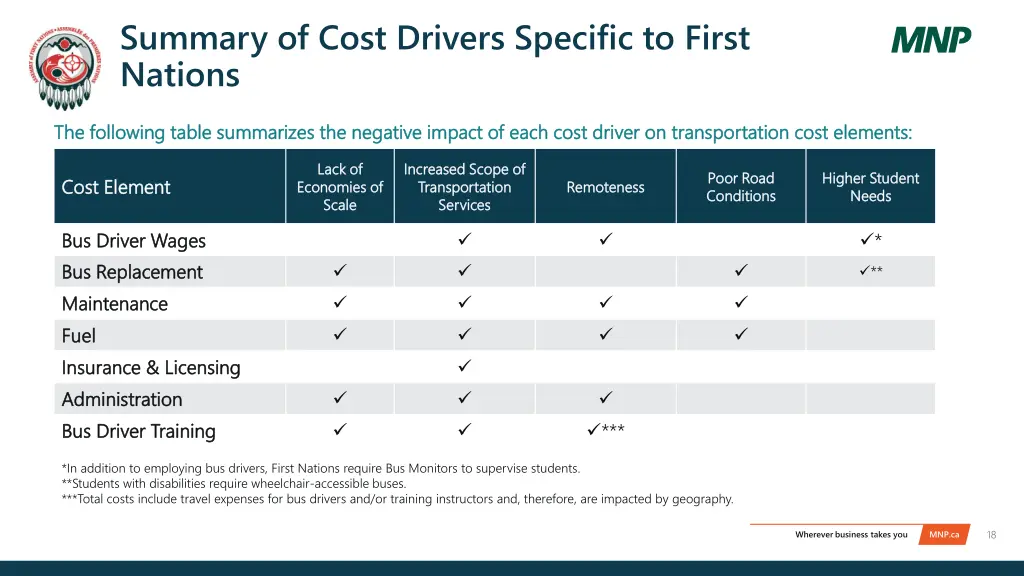 summary of cost drivers specific to first nations