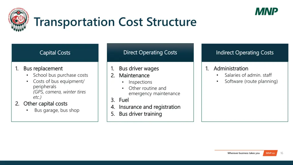 transportation cost structure