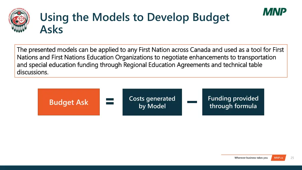 using the models to develop budget asks