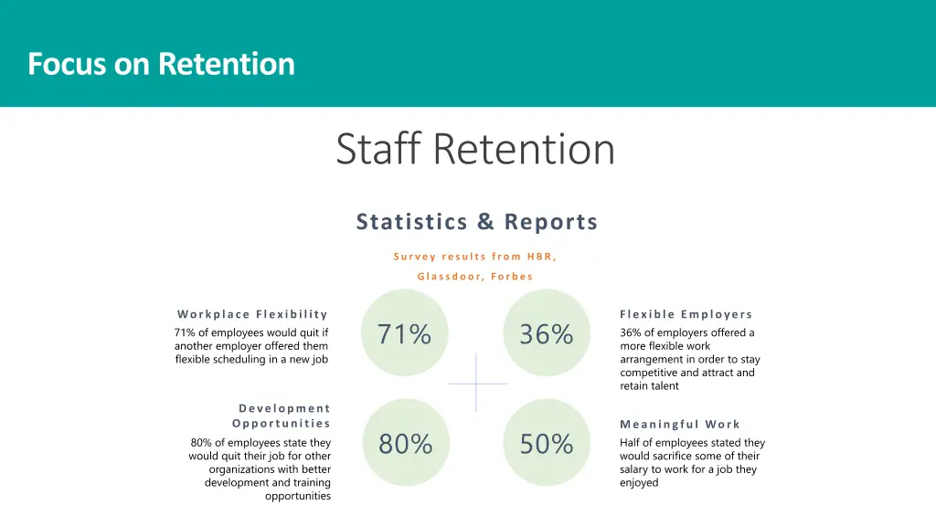 focus on retention