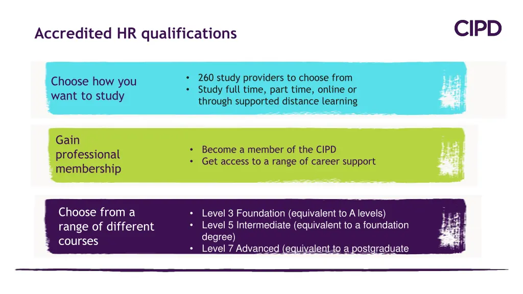 accredited hr qualifications