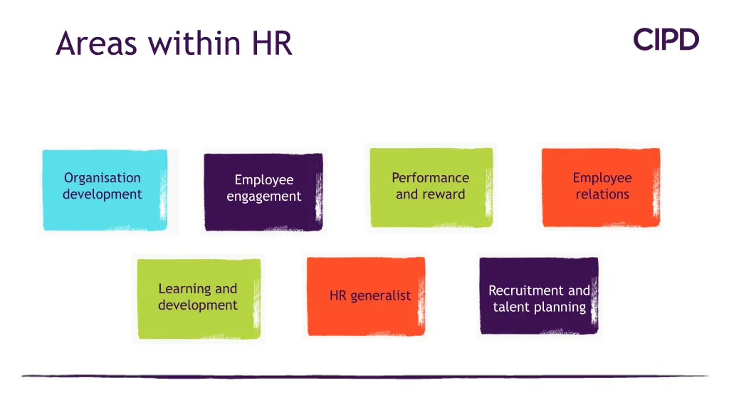 areas within hr