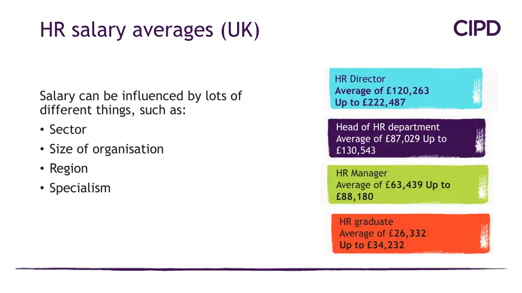 hr salary averages uk