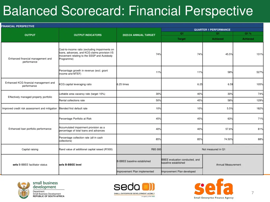 balanced scorecard financial perspective