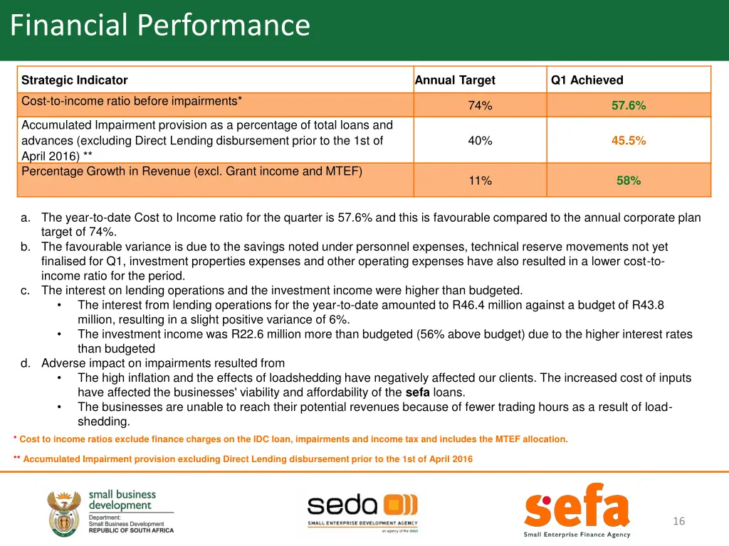 financial performance