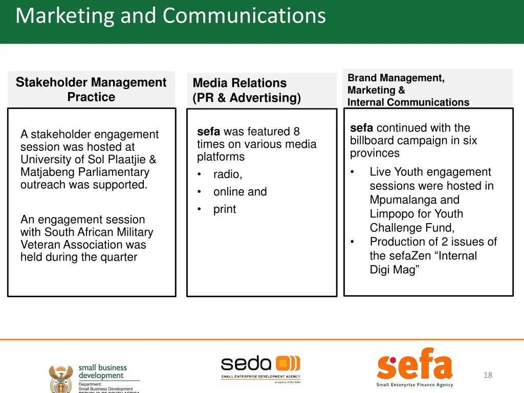 marketing and communications