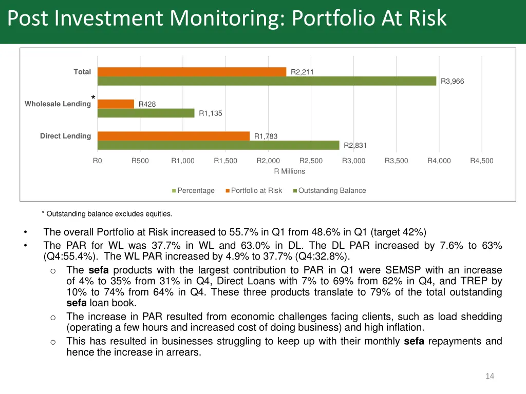 post investment monitoring portfolio at risk
