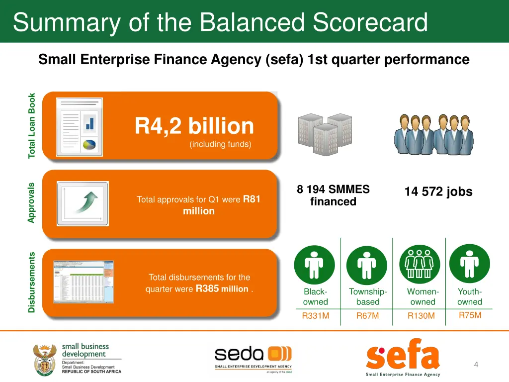 summary of the balanced scorecard