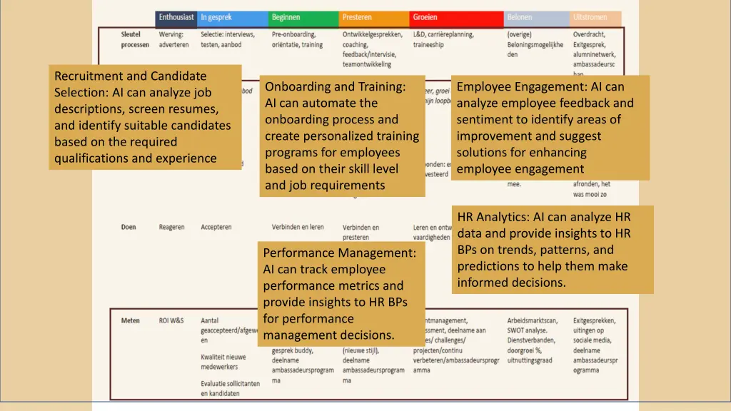 recruitment and candidate selection