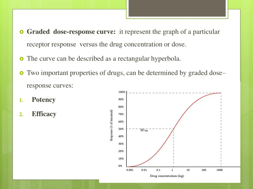 graded dose response curve it represent the graph