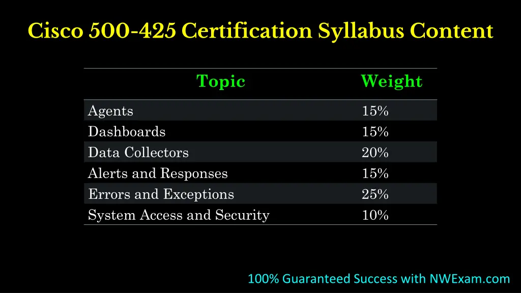 cisco 500 425 certification syllabus content