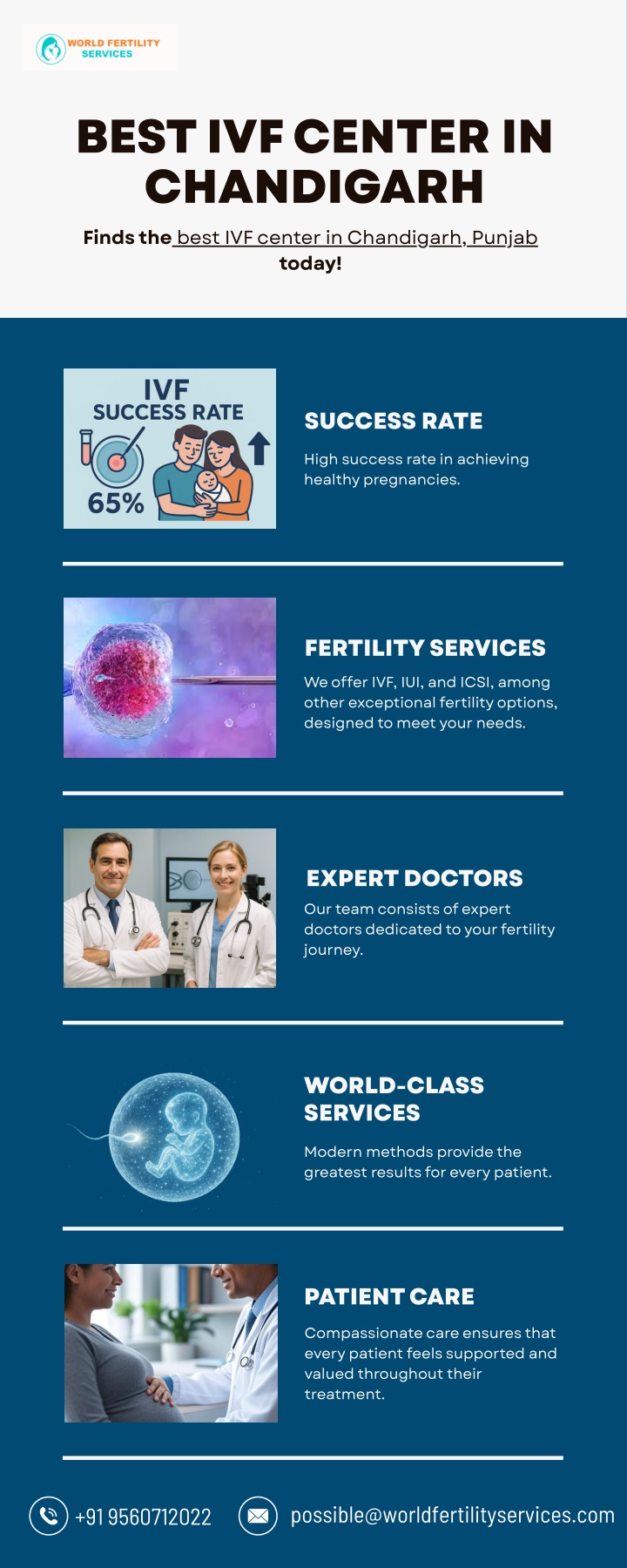 best ivf center in chandigarh