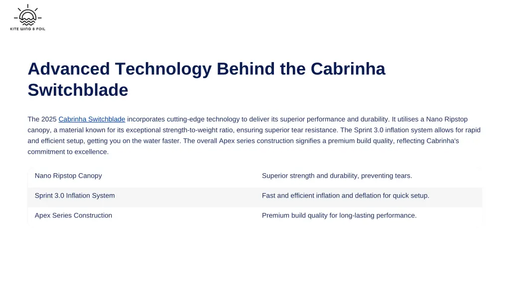 advanced technology behind the cabrinha