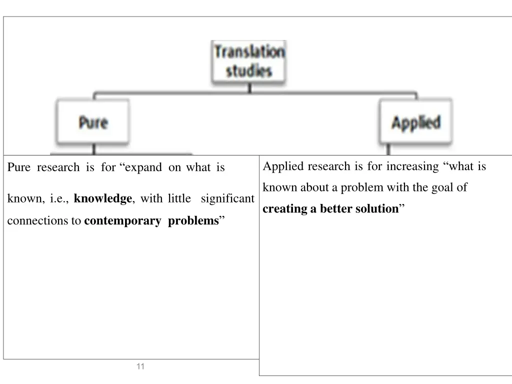 applied research is for increasing what is