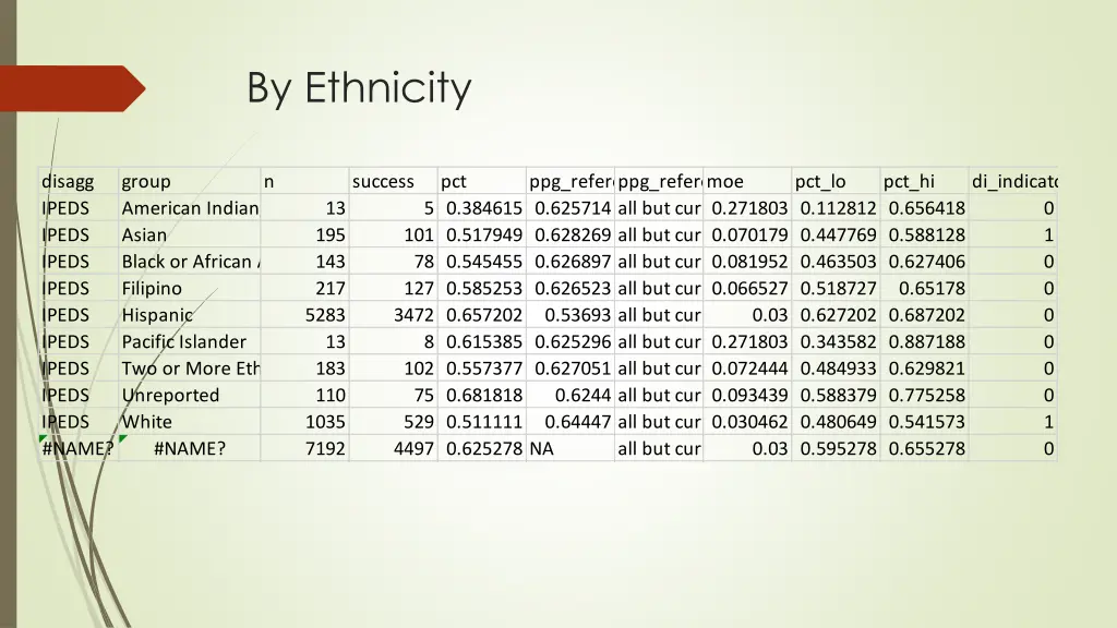 by ethnicity 1