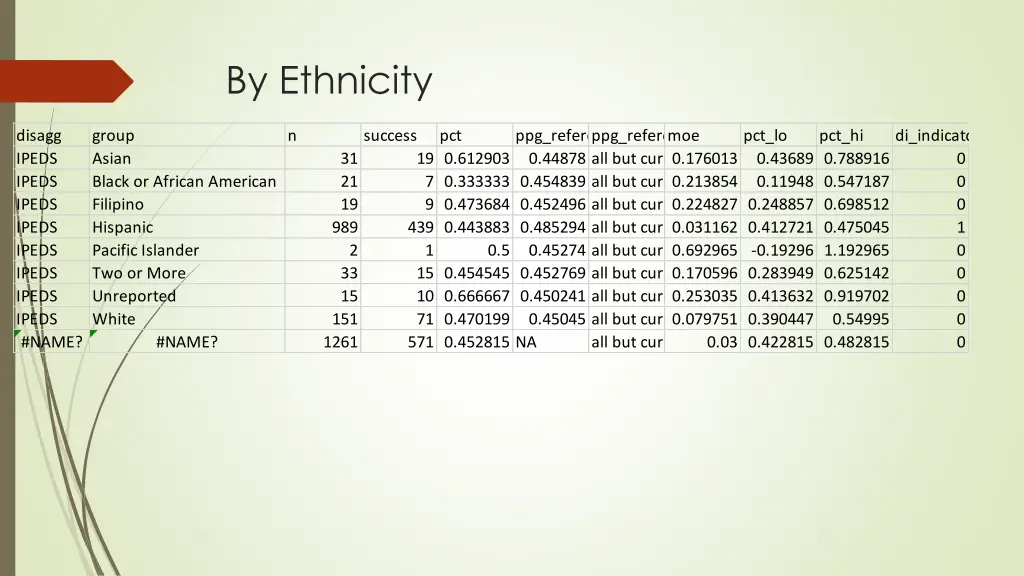 by ethnicity 2