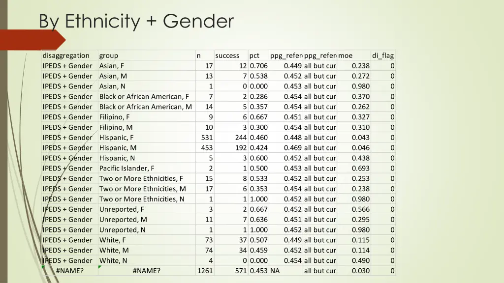 by ethnicity gender 1