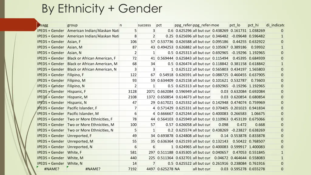 by ethnicity gender