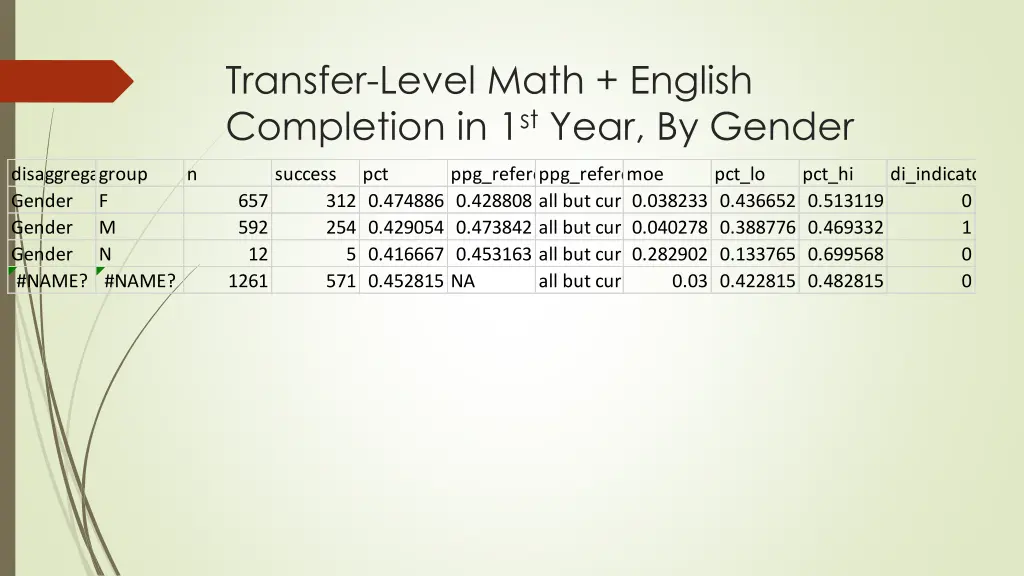 transfer level math english completion