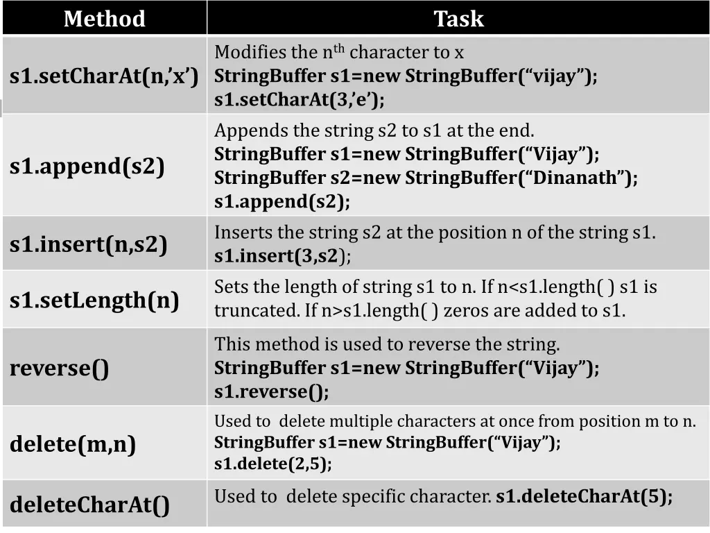 method 1