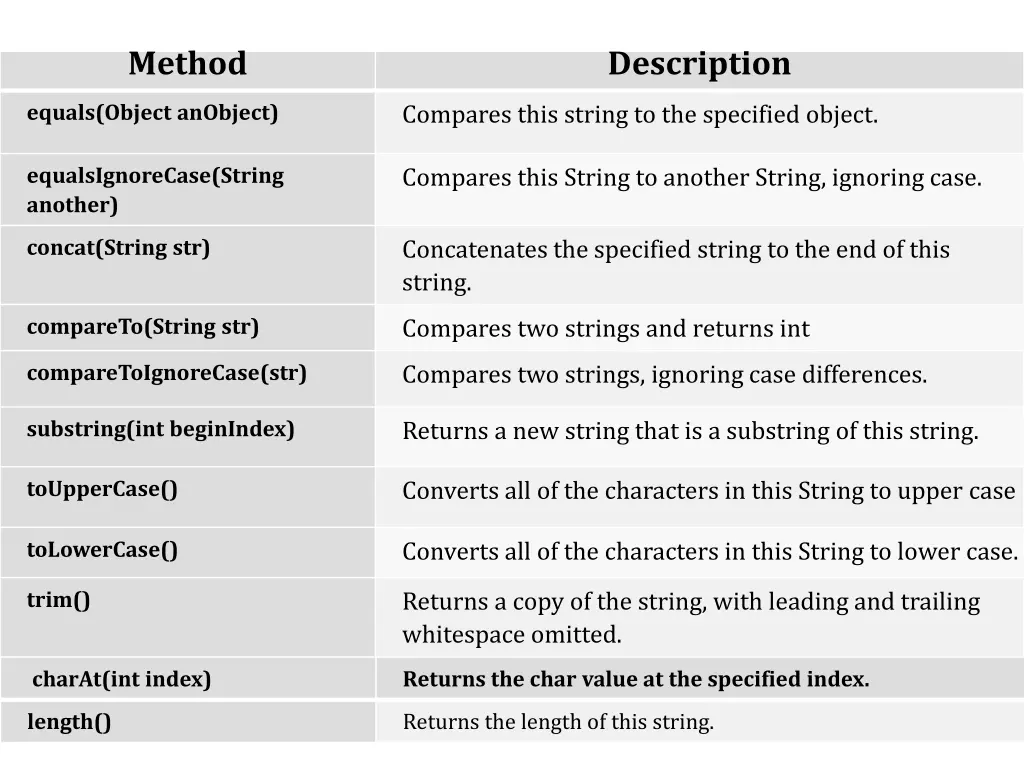 method