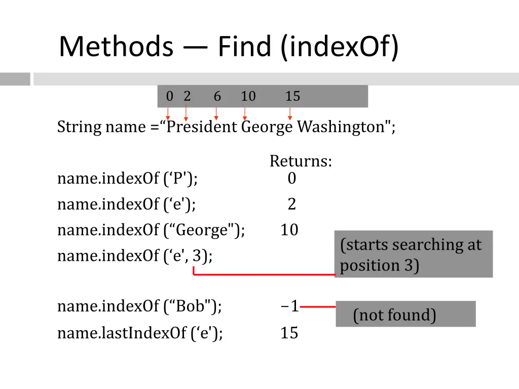 methods find indexof
