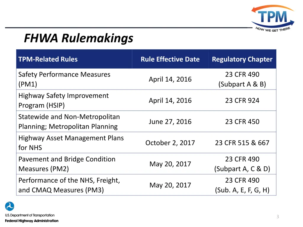 fhwa rulemakings