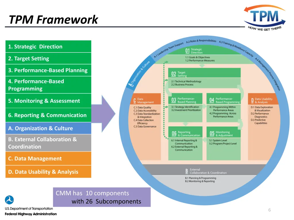 tpm framework