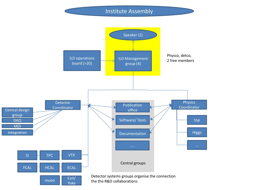 institute assembly