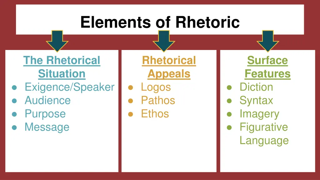 elements of rhetoric